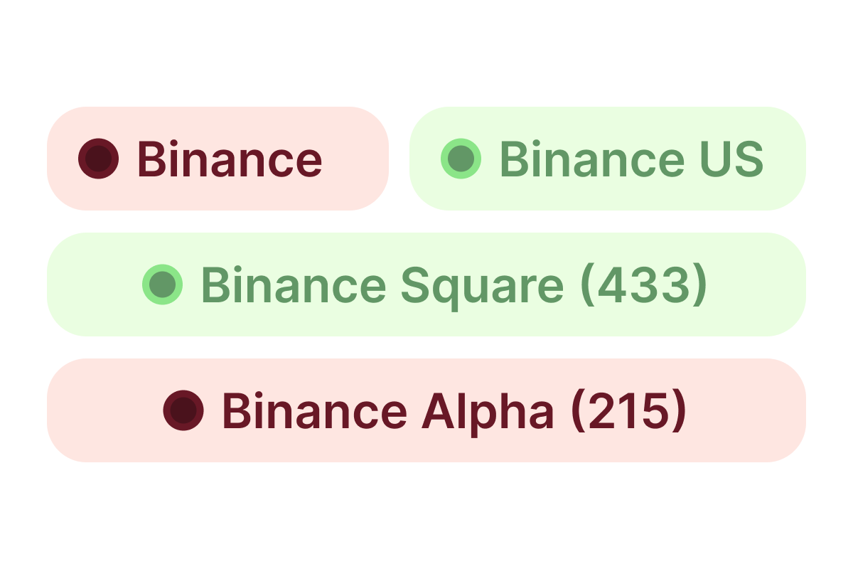 Mapped to every channel about that project